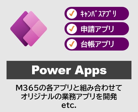 PowerAppsでのアプリ開発の相談に乗ります ＼アプリ作成中のＱＡ対応や実現可否の相談など／ イメージ1