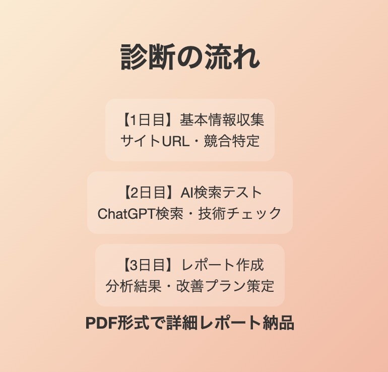 AI時代のEC生き残り診断レポート提出します AI時代でPVが9分の1に激減！Webサイト生き残り現状分析 イメージ9