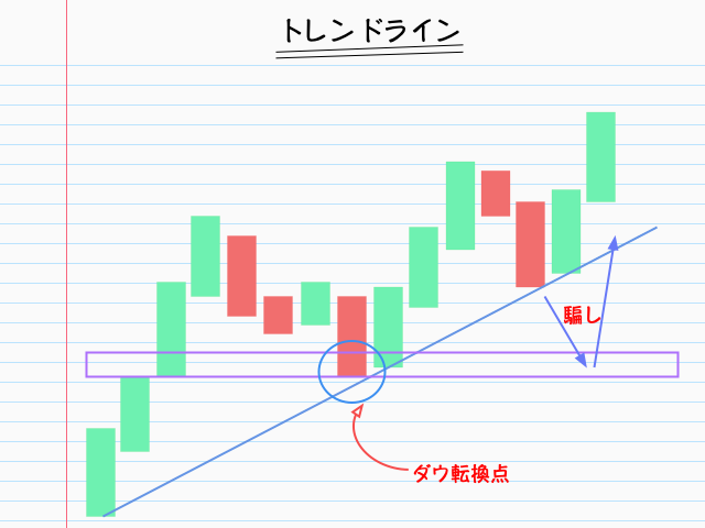 りま式GOLD相場の徹底攻略方法を伝授します GOLD専門トレードで脱サラ・専業化を実現した手法のすべて イメージ6