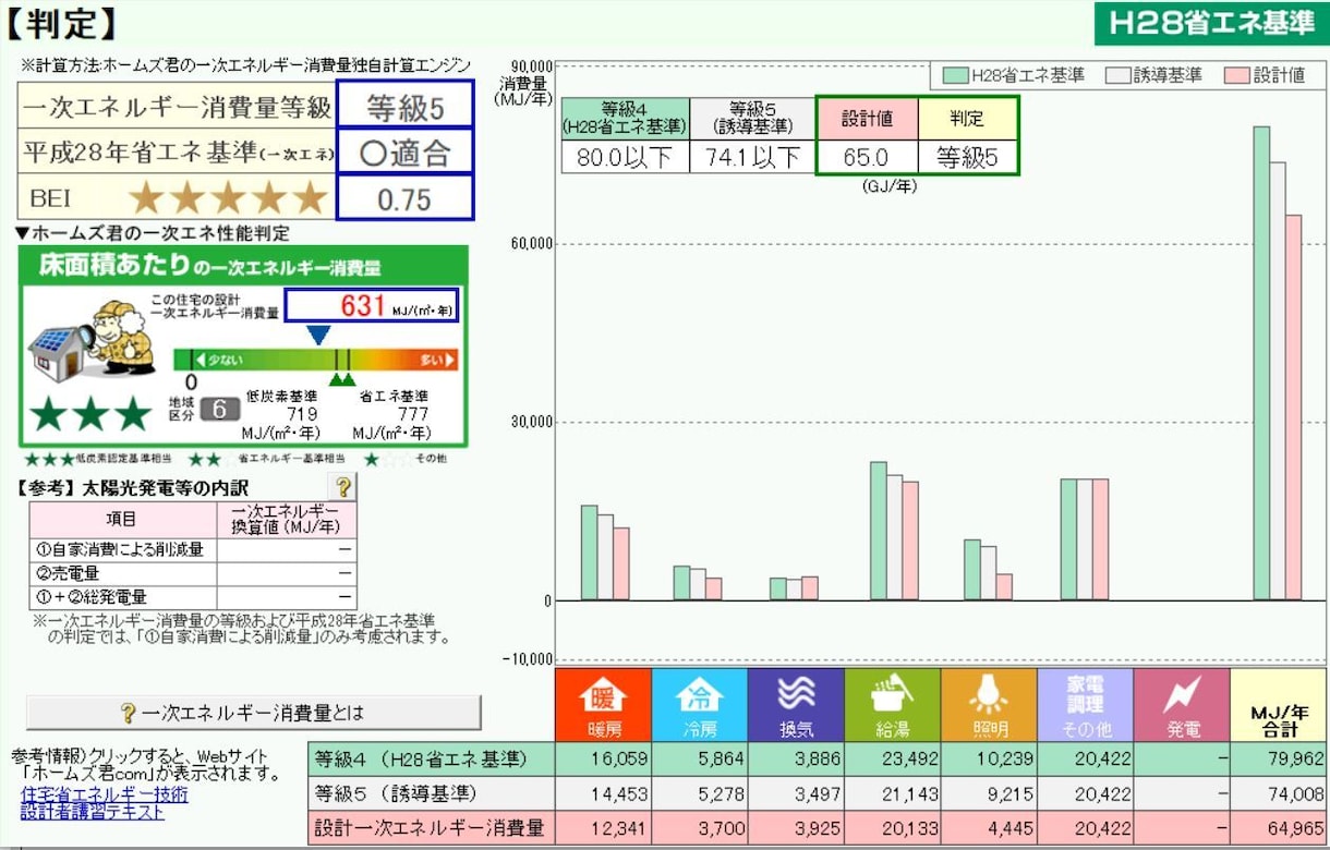 職歴３０年の一級建築士が、お宅の省エネ診断します ～給湯、冷暖房、家電など、どこを改善すれば省エネ化できか診断 イメージ1