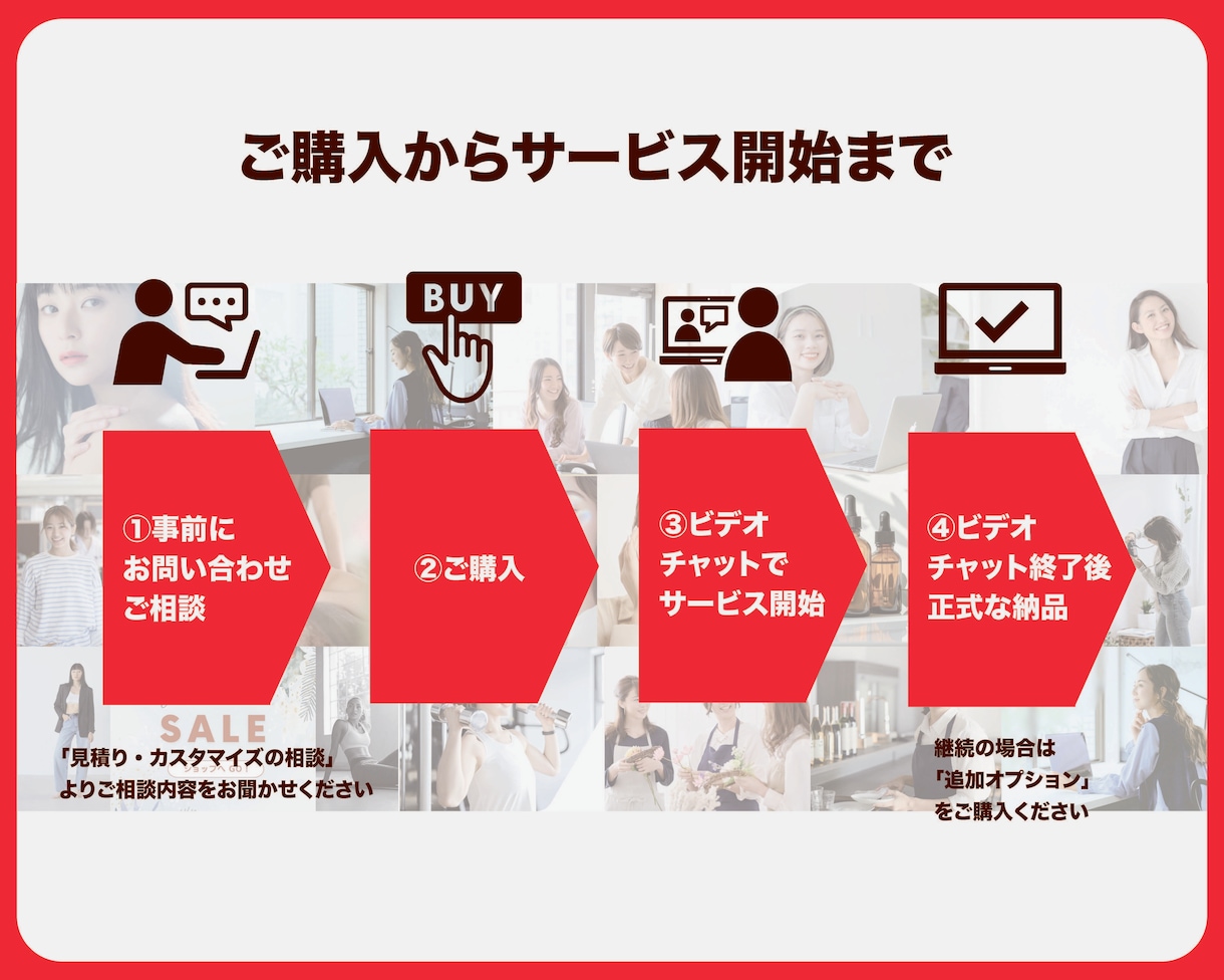 インスタグラムで集客するための相談に乗ります 【ビデオチャット使用】ヒアリング/アカウント添削/導線設計 イメージ4