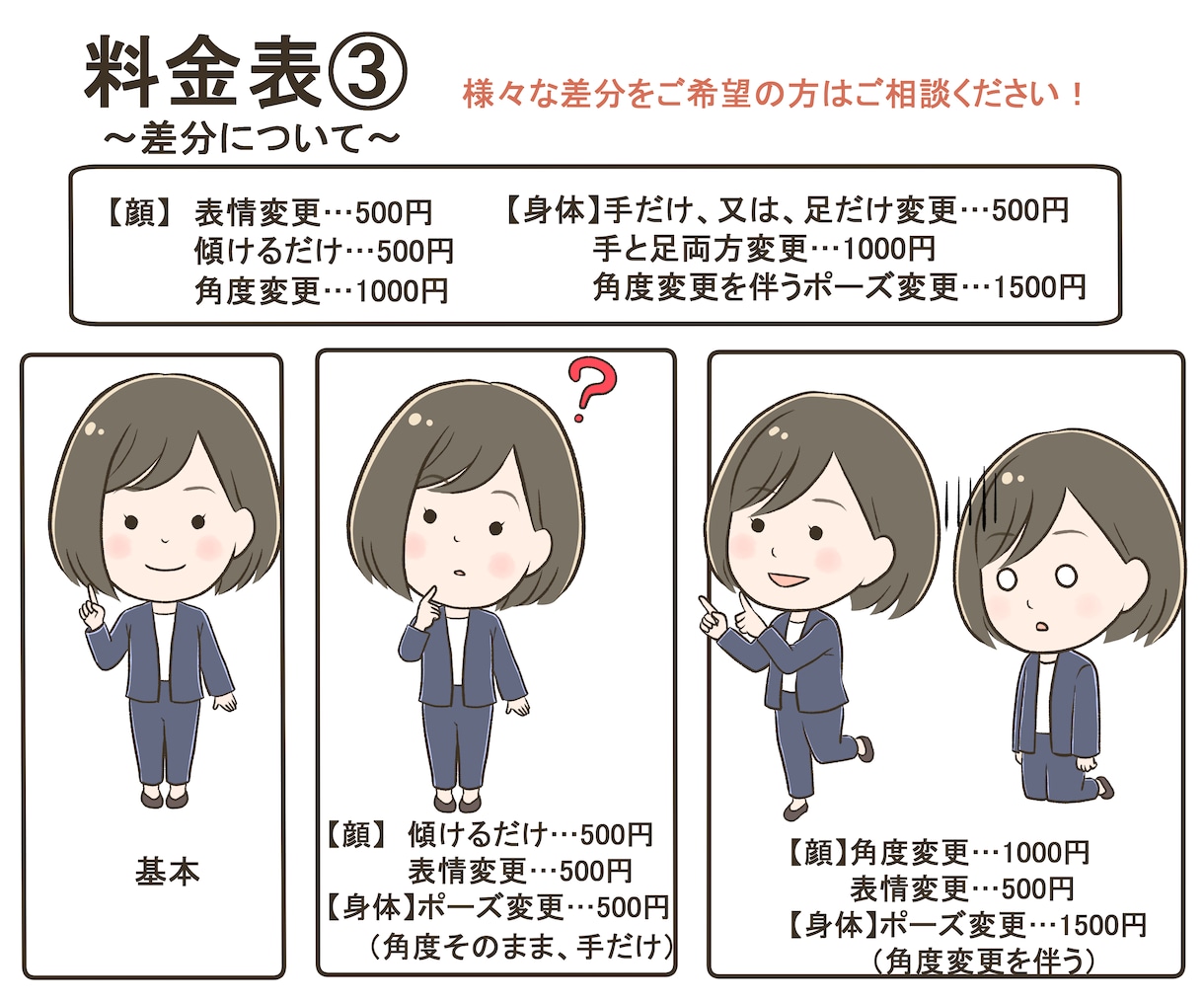 自分の分身で印象に残るミニキャラ全身お描きします 全身でオリジナリティが出せる、ゆるくてかわいい2頭身 イメージ5