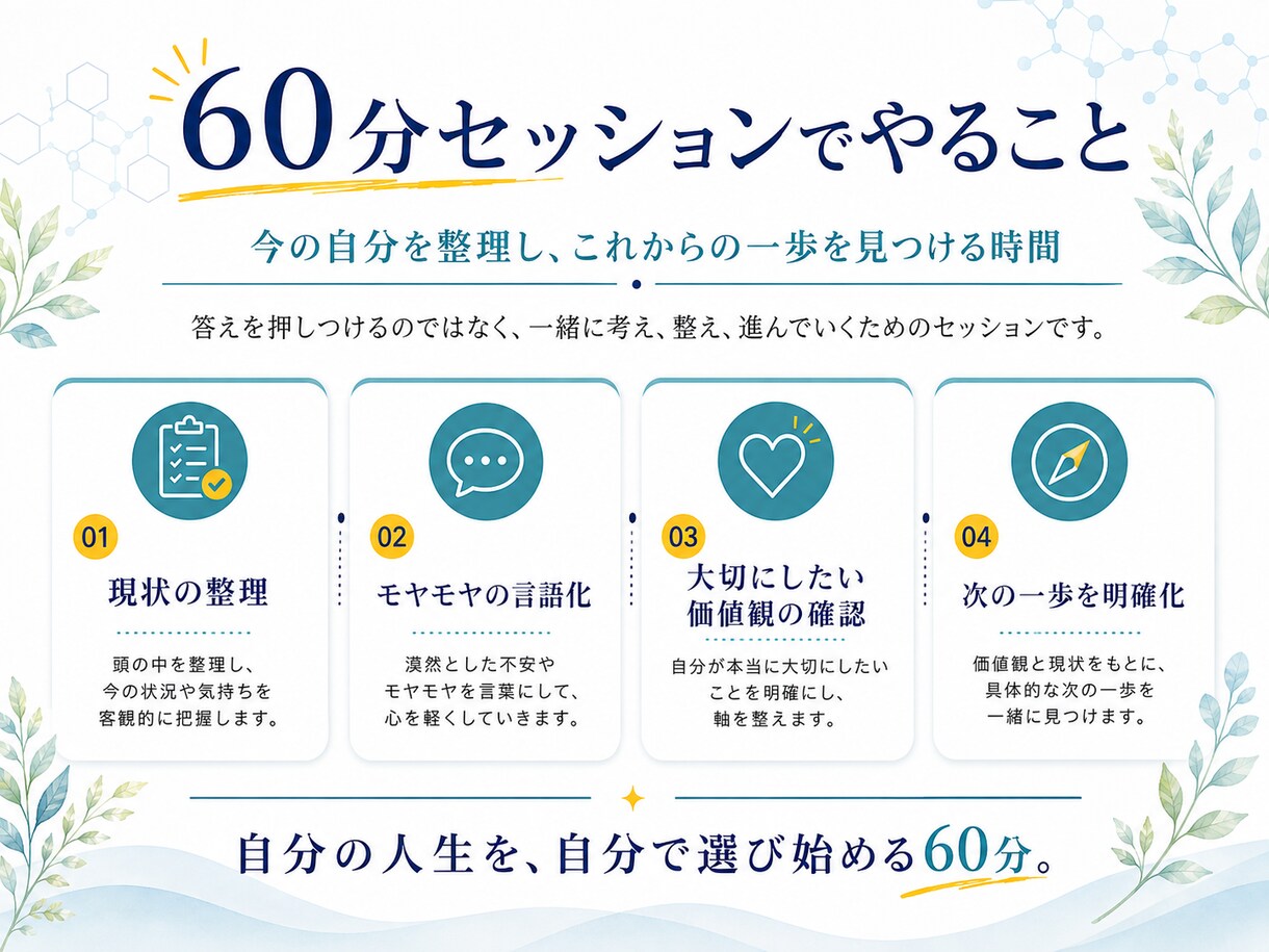 自己の内面を整理し自己実現の伴奏、サポートをします 人に言えない内面を整理し、理想の人生へ舵を切りましょう イメージ2