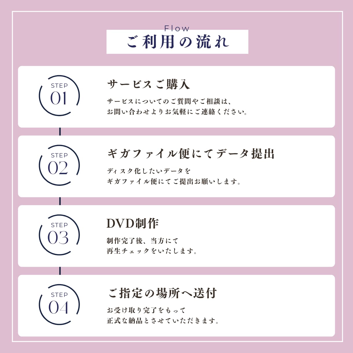 元プランナーが対応★ムービーデータをDVD化します 【元式場プランナー×現役エンドロール制作者】即日発送も可能！ イメージ2