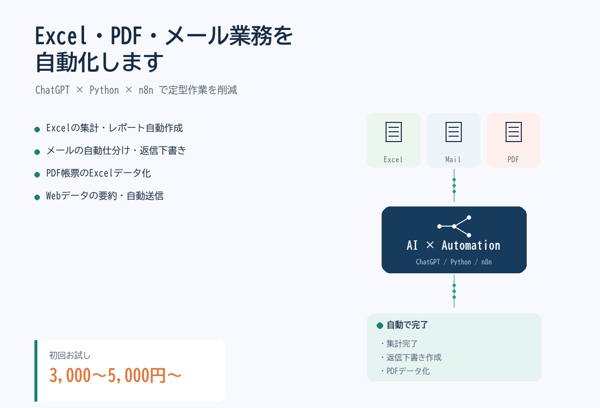 Excel/PDF/メール業務を自動化します 定型業務をAI×スクリプトで効率化・工数削減 イメージ1