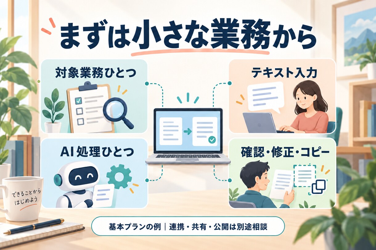 AIとAPIで専用業務ツールを開発します 文章処理から外部連携まで、使いやすい画面で業務を支援 イメージ7