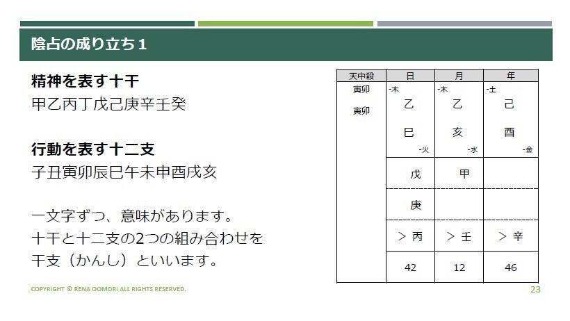 算命学の命式の見方や基礎を分かりやすく教えます 宿命や命式図について学びたい方、初心者様向けの講座です イメージ7