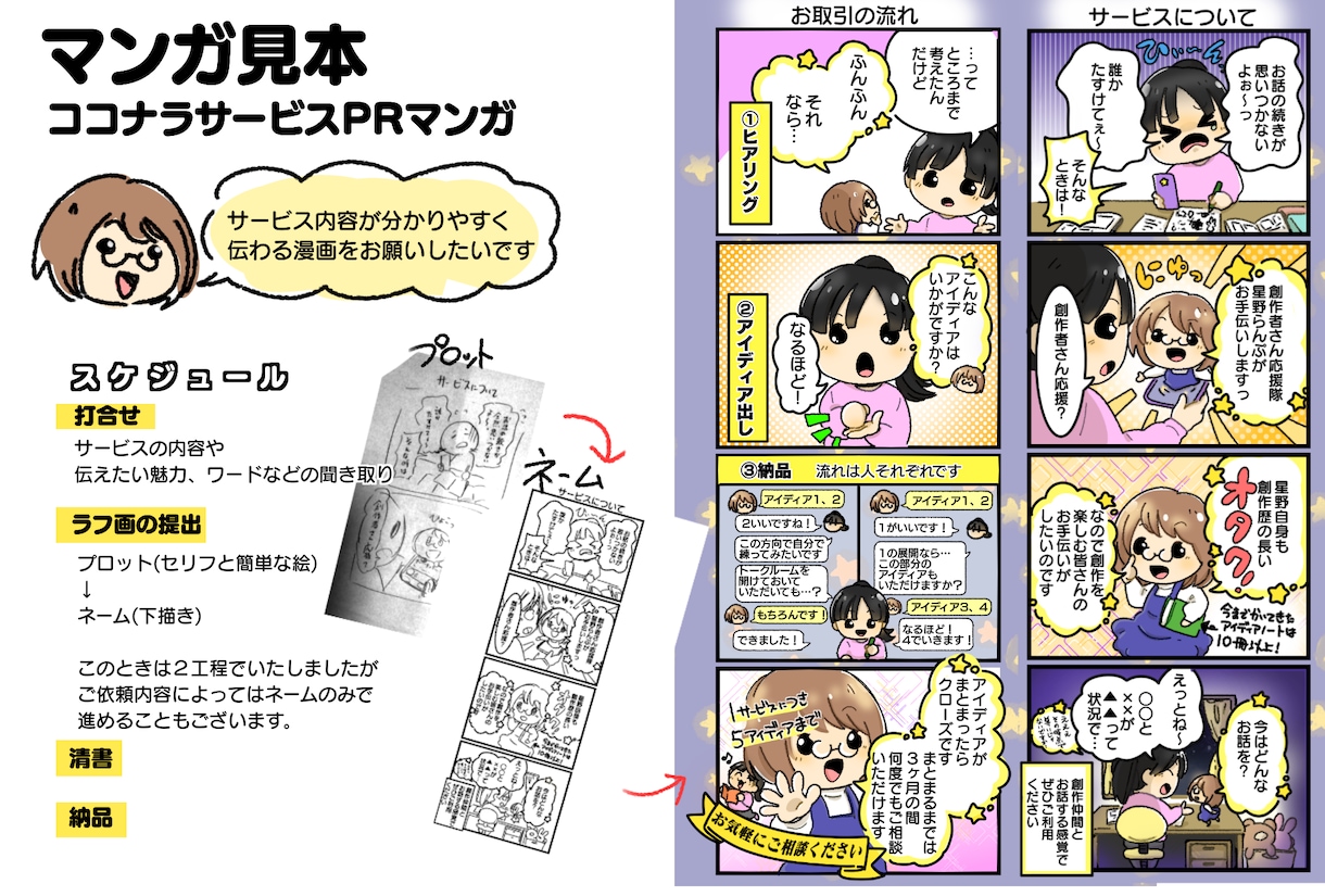 ちょこっと！４コマ・ショートマンガ描きます アイデアまとまってなくてもOK！一緒に作っていきましょう! イメージ3