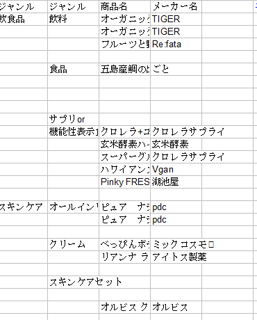 利用済み商品もしくはモニター限定でレビュー書きます 体験談系の記事を増やしたい方OR自社製品のPRが欲しい方に イメージ2