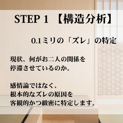 宿縁結木術＊二人のズレを修正し、ご縁を組み直します 0.1ミリのズレを正し、ご縁を美しく組み直します イメージ5