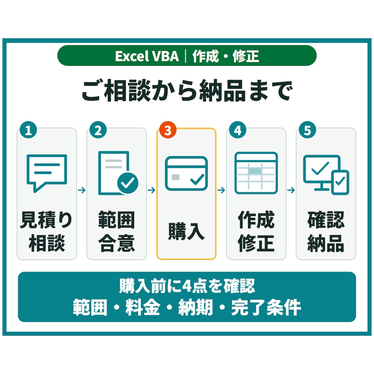 Excelマクロ・VBAを作成・修正します 転記・集計・CSV処理を、引き継げる業務ツールに イメージ5