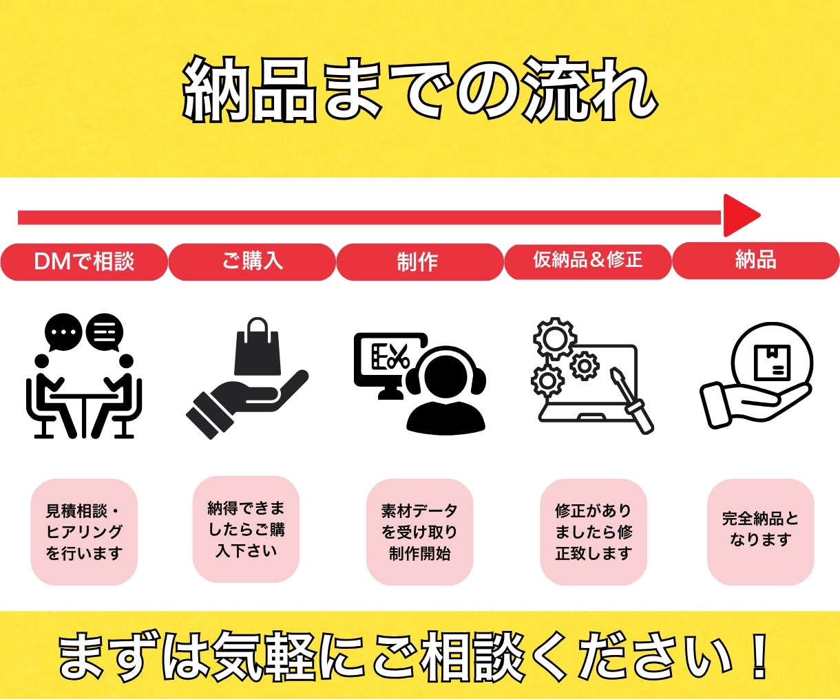 YouTubeの動画編集代行承ります あなたに代わって面倒な動画編集のお手伝いいたします！ イメージ2
