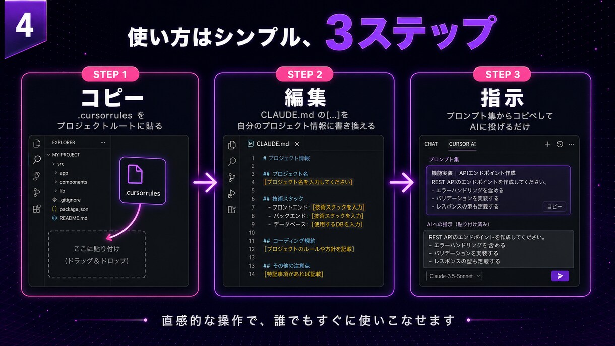 AIで作業が爆速になるTPL販売します 迷わずすぐ使えるCursor開発テンプレート全8種 イメージ4