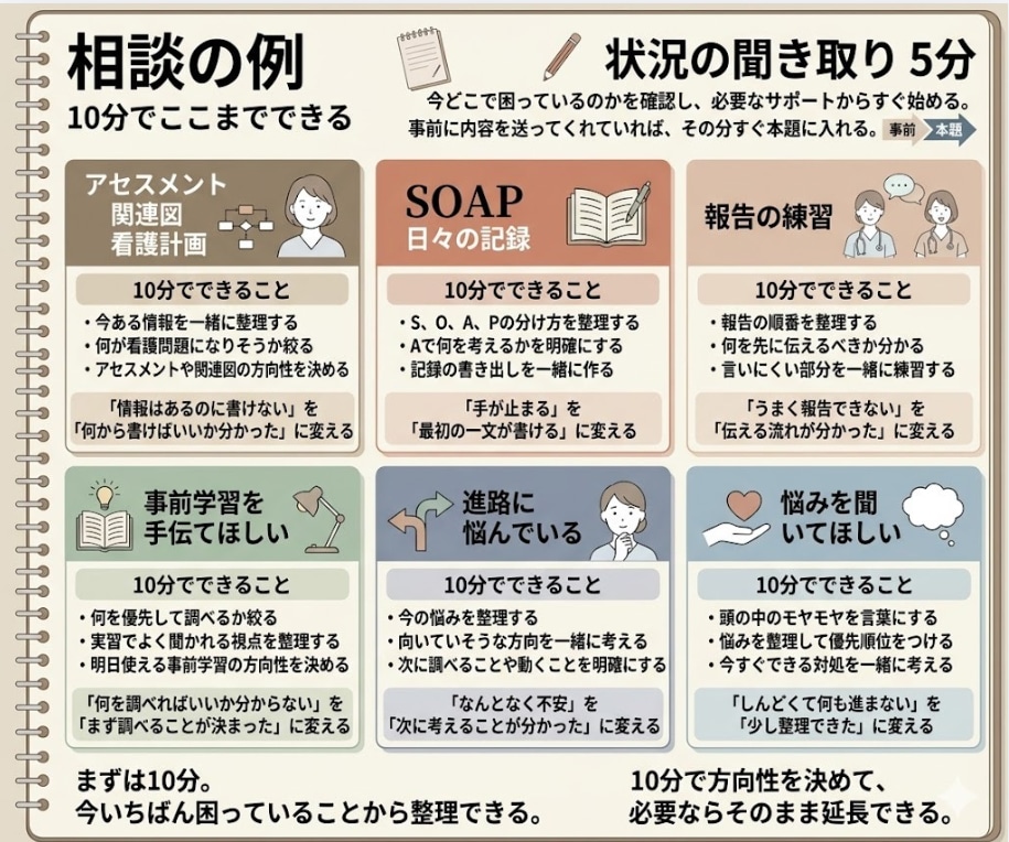 看護実習|看護課題|添削壁打ち等 すぐ対応します 予算を抑えたい|時間がない|添削・加筆・修正 すぐ連絡を! イメージ8
