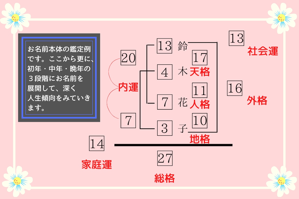 姓名判断で恋人との相性と結婚後の運勢をみます 離婚確率や異性問題の可能性もわかる！中年・晩年の人生の流れも イメージ2
