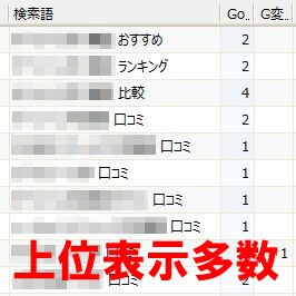 月間190万PVの僕が1ヶ月間ブログサポートします いつでも何度でも相談OK！SEO歴8年の知見をお伝えします イメージ3