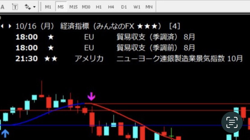 BOでFIRE！トレンドフォロー型ツール！ます 流れが読みやすく初心者、上級者まで誰でも簡単にお使い頂けます イメージ3