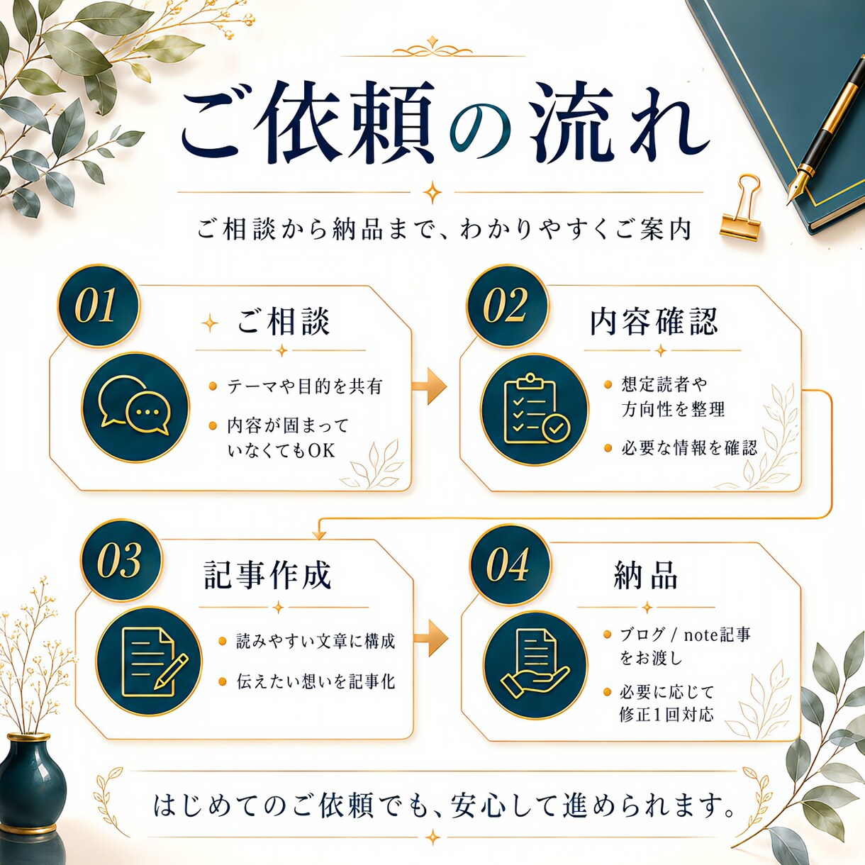 小規模店舗の強みが伝わるブログ記事を作成します お店の強みや想いを読みやすい記事にします イメージ3