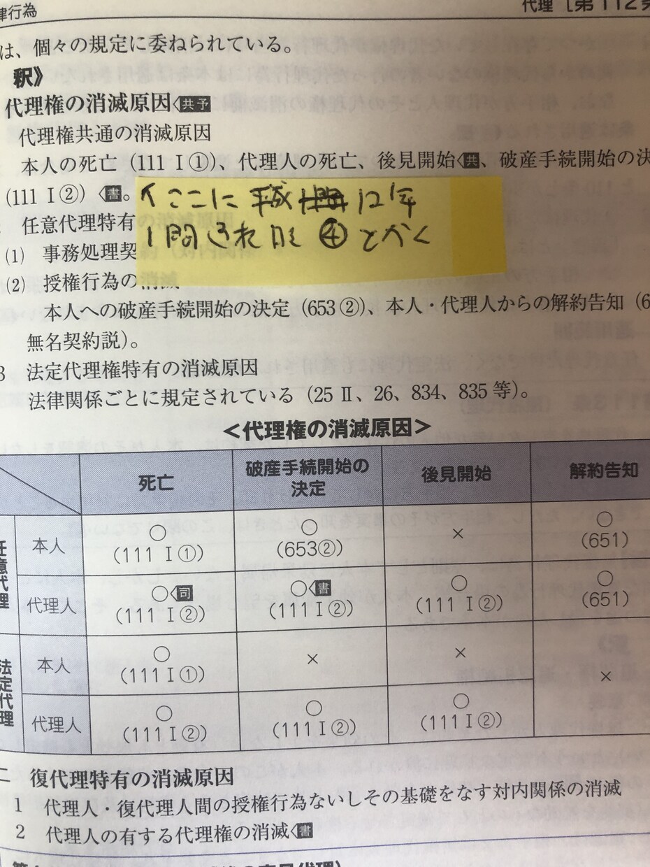 高塚式宅建の権利関係が得意になる方法を教えます 過去問を利用した自分だけの書き込み基本書で権利関係撃破｡ イメージ3