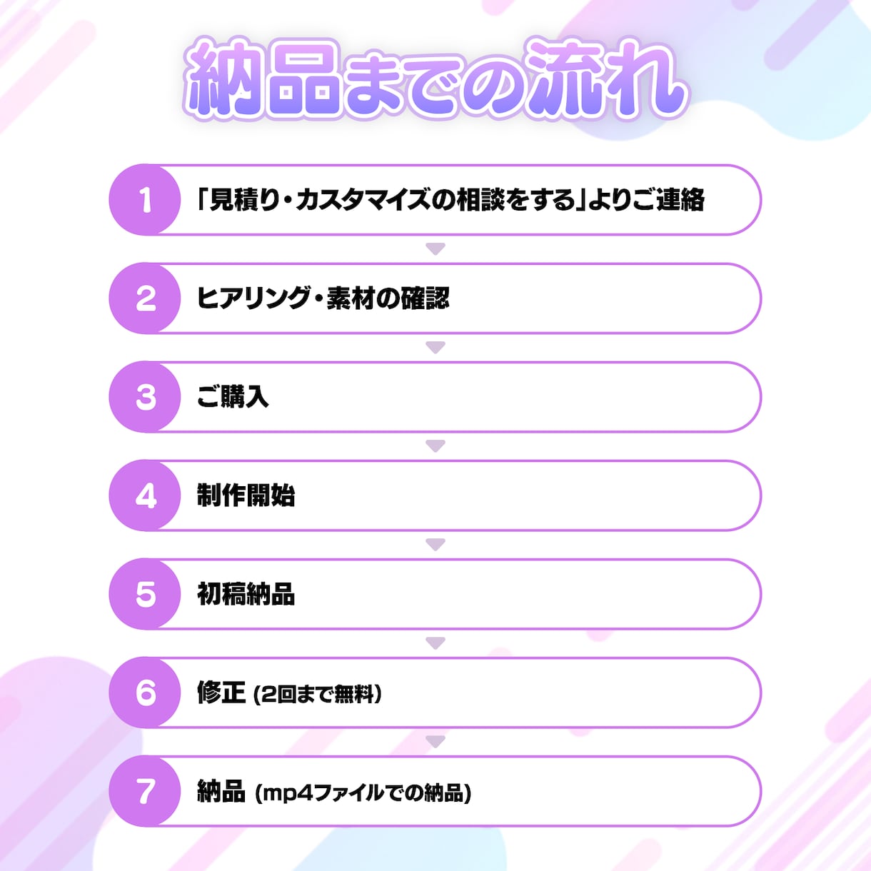 配信の切り抜き動画やゲーム実況の編集します Vtuber様歓迎✨ サムネ作成も合わせて対応可能です！ イメージ2