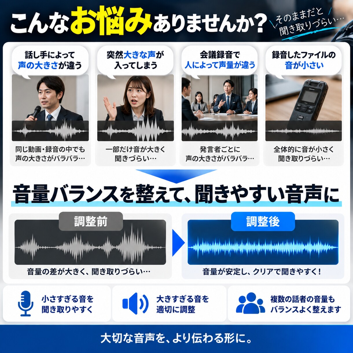 動画素材・録音ファイルのバラバラな音量を整えます 小さい声・大きい声の音量差を聞きやすく調整 イメージ2