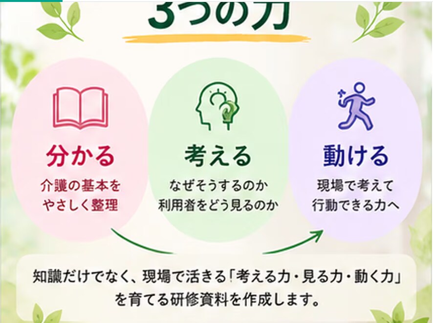 介護・福祉現場の「なぜ？」を一緒に整理します 起きている課題を整理し、次に考えることを見つけます イメージ3