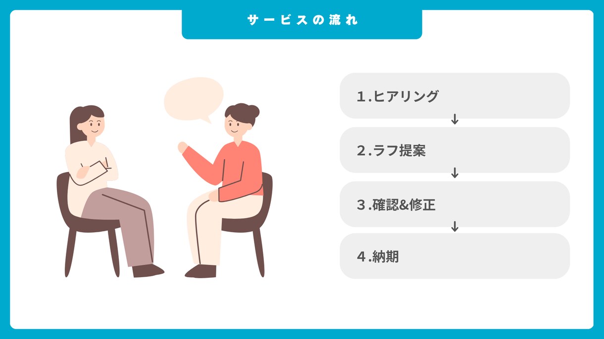 Wordpressで信頼のホームページを制作します 準備段階からサポート、お気軽にご相談ください イメージ5