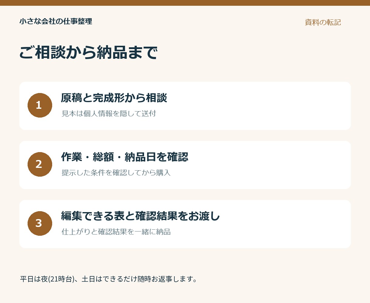 PDFや画像の表を編集できる形にします 編集できる表に、原稿照合と不明箇所の一覧を添えます イメージ3