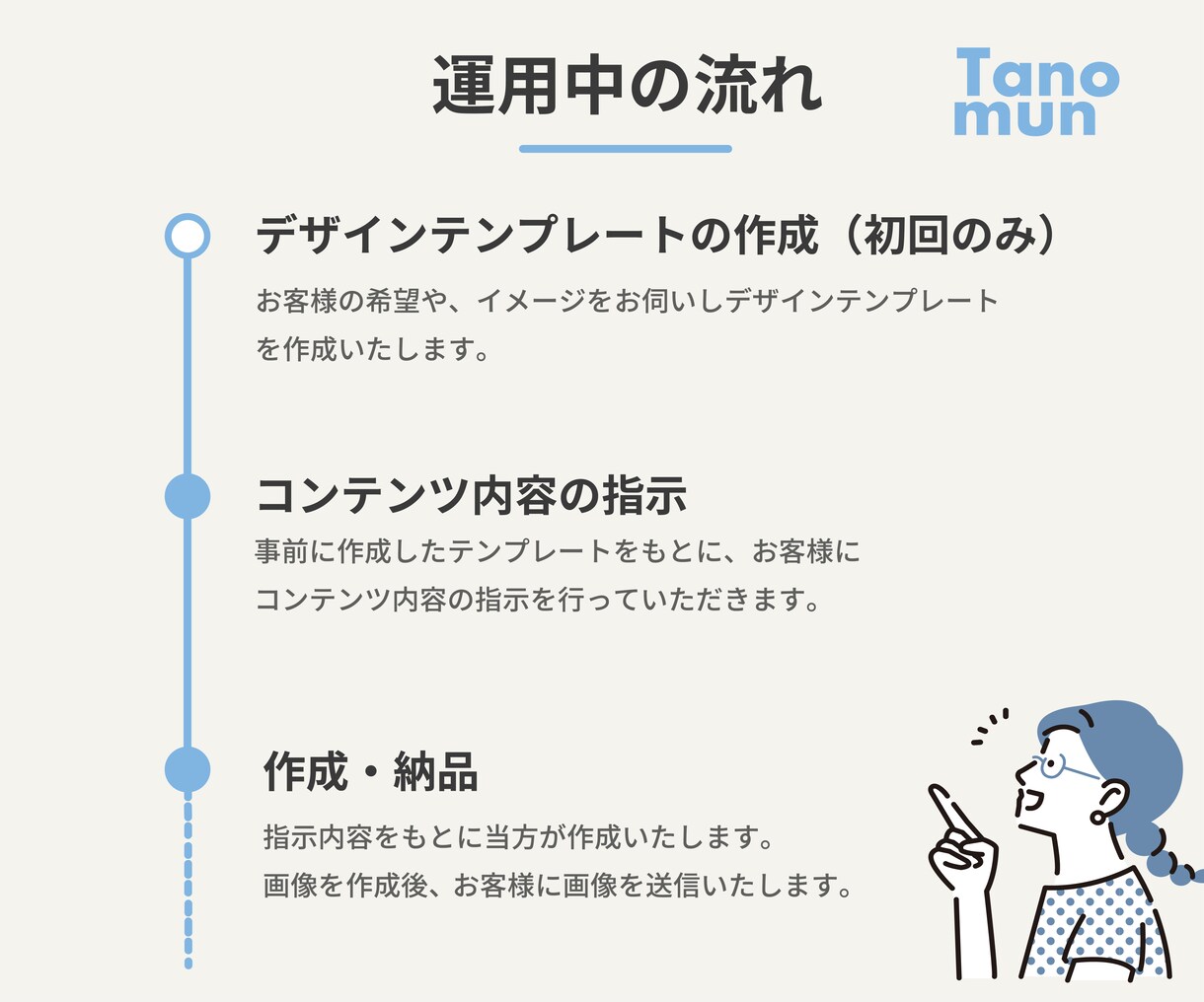 インスタ投稿画像を作成・運用代行【月単位】します 初月は￥10,000オフのお試し価格 イメージ3