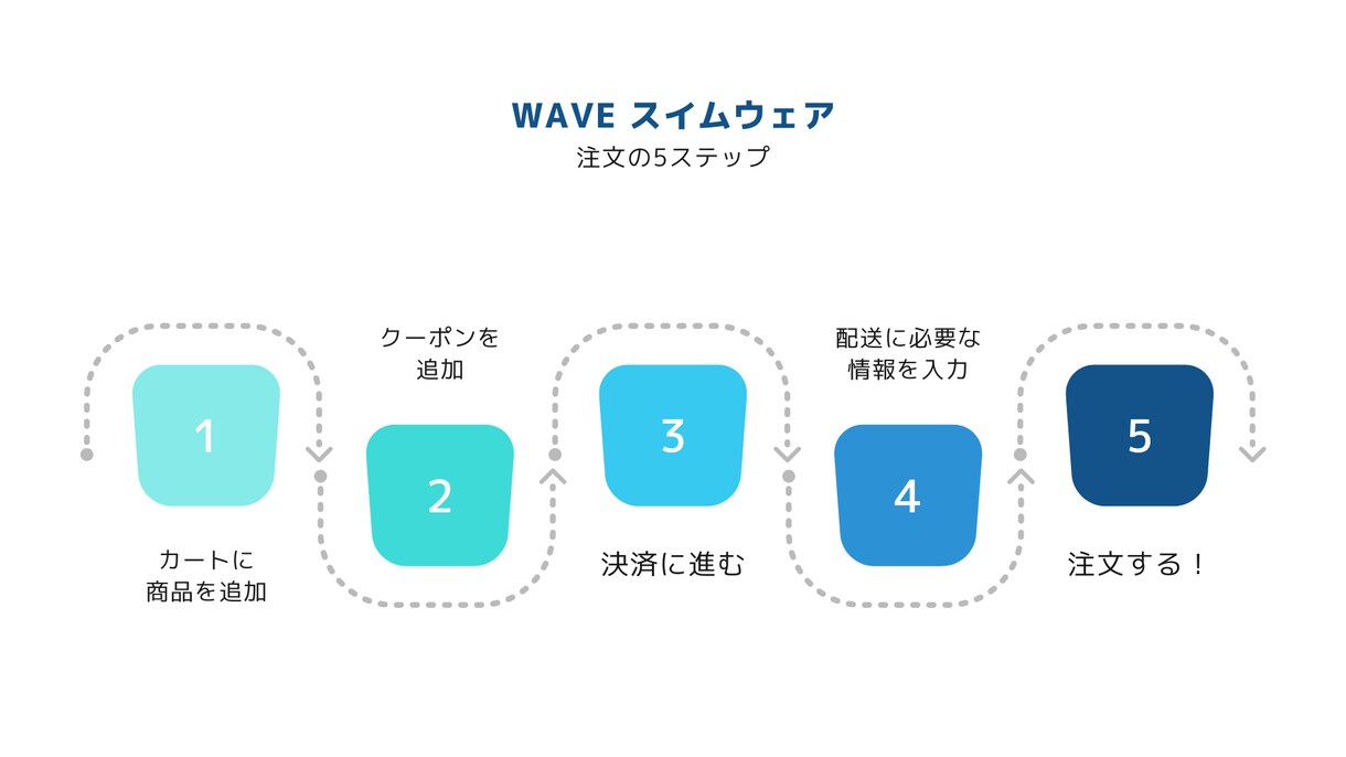 届ける人の「こころ」に残すパワポ資料、共に作ります 修正はもちろん！０からパワポ資料！とっても見やすいパワポ資料 イメージ4