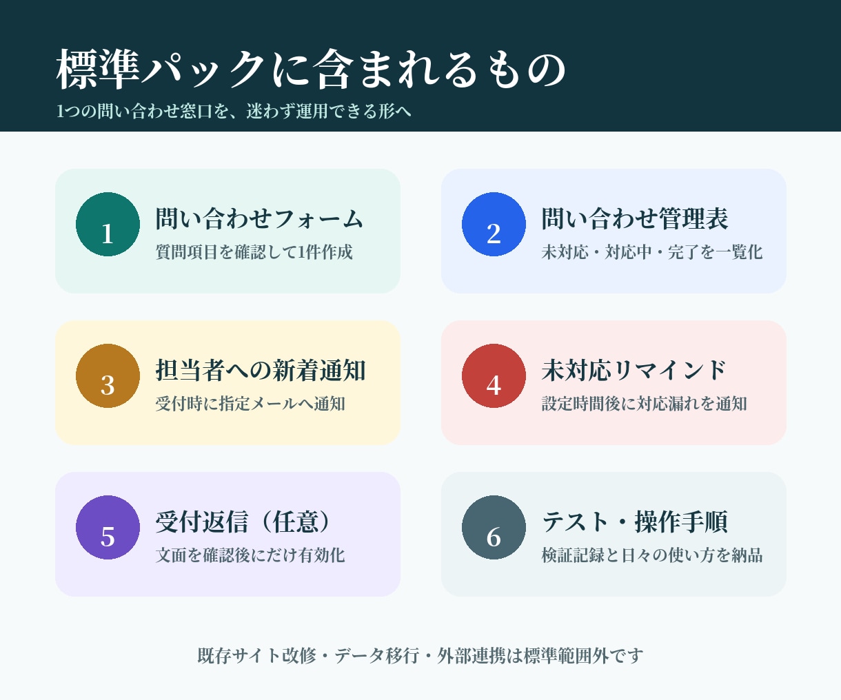 問い合わせ管理をGASで自動化します Googleフォーム受付から通知・催促まで自動化 イメージ2