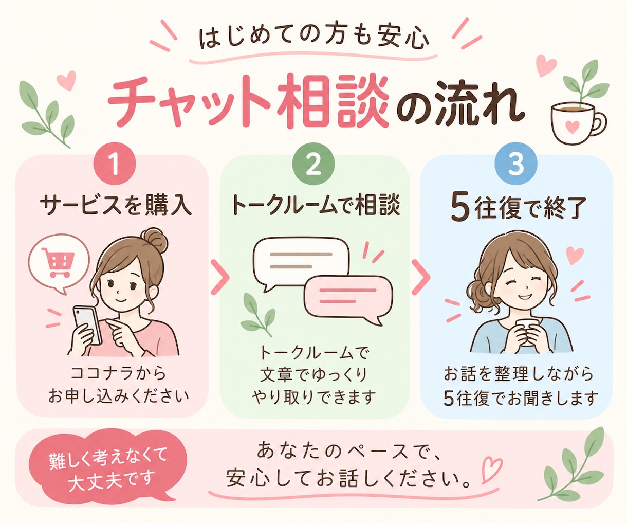 仕事や人間関係のモヤモヤを丁寧にお聞きします お客様相談室9年の経験｜言葉にならない気持ちも一緒に整理 イメージ3