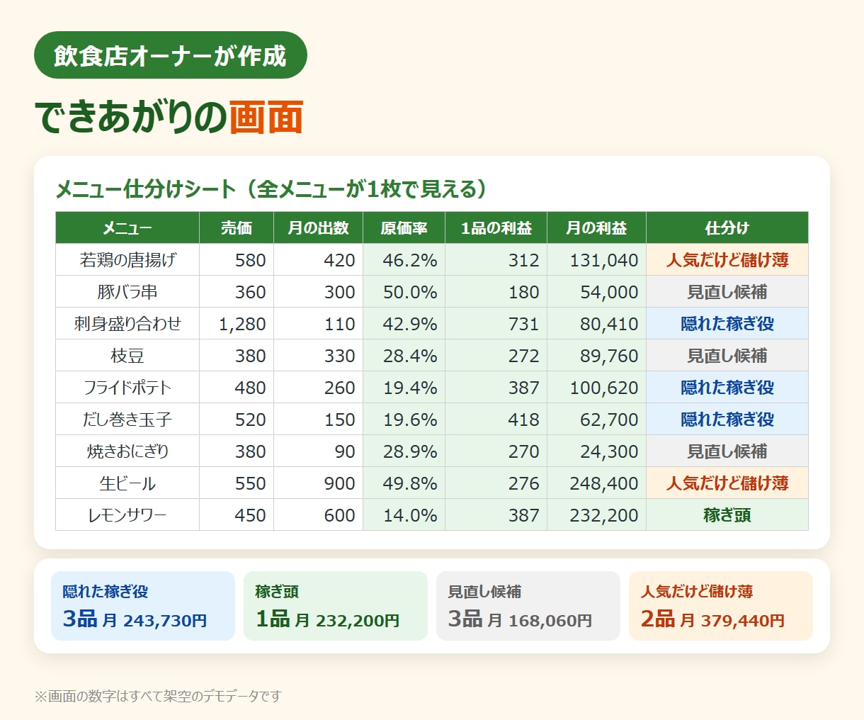 飲食店の原価計算Excelをお店に合わせて作ります 材料と出数を入れるだけ。人気メニューの利益がExcelで出る イメージ3