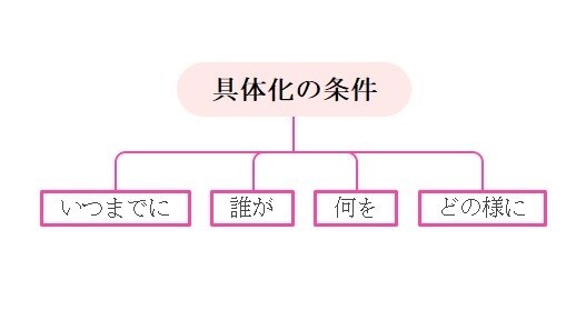プロジェクトマネジメント・工程管理お手伝い致します プロジェクトの実施で手一杯の方、進捗管理代行致します。 イメージ3