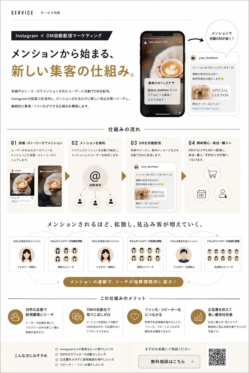 アフィリエイター向けセールスファネル構築をします アフィリエイター特化のインスタ導線設計構築 イメージ3