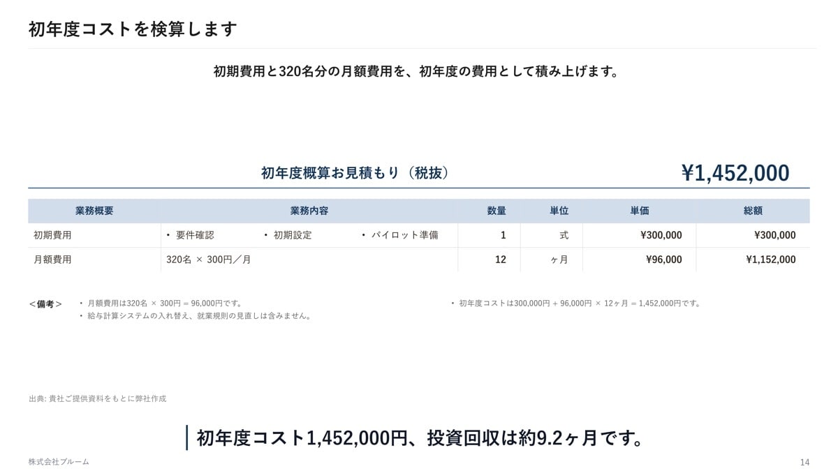 既存パワポをリデザイン・図解化します 購入前に1枚お試しできます｜11月30日まで特別価格 イメージ8