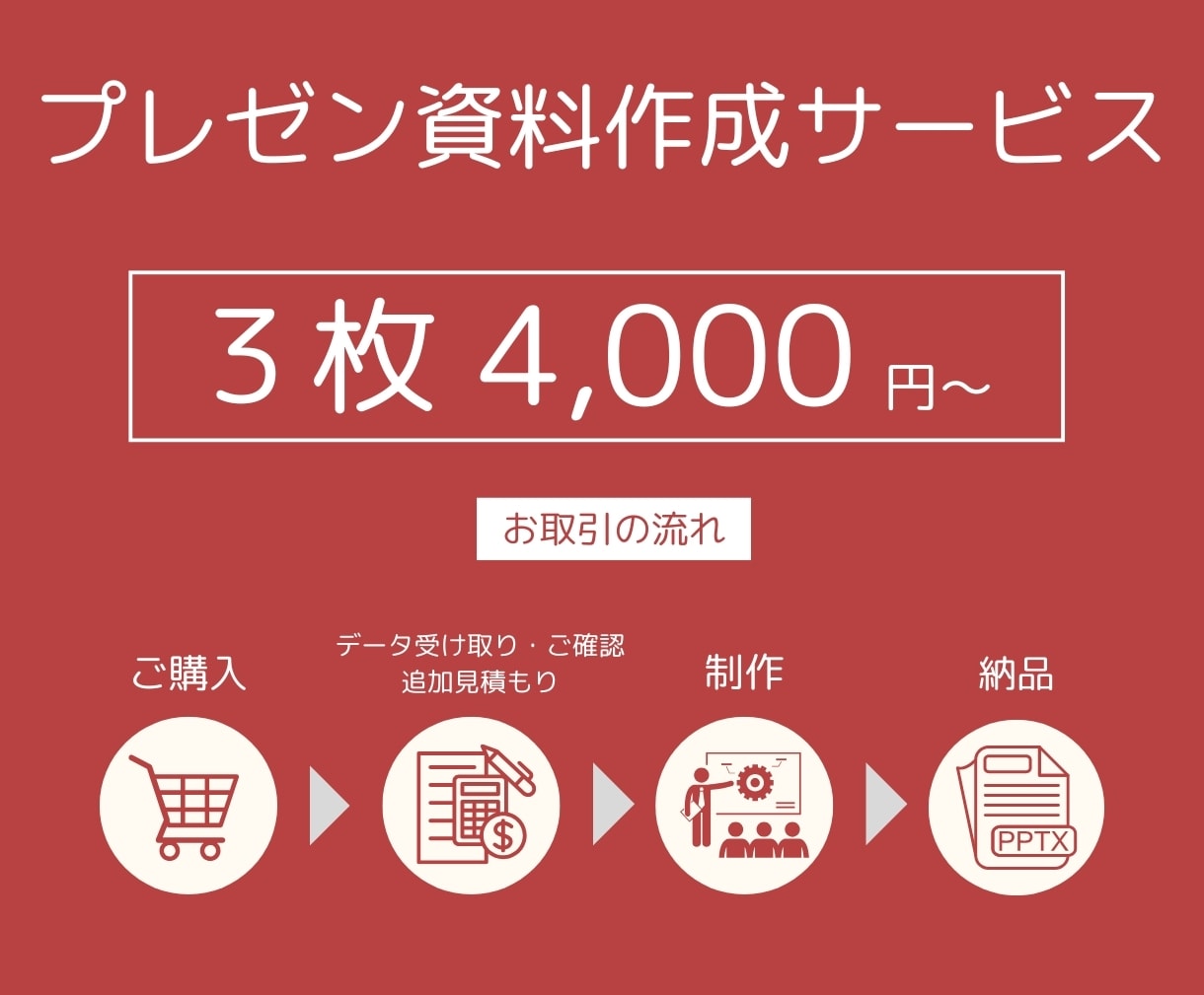 法人向け用のプレゼント資料を作成致します ビジネスで他社に差を付けるプロのパワーポイント資料 イメージ1