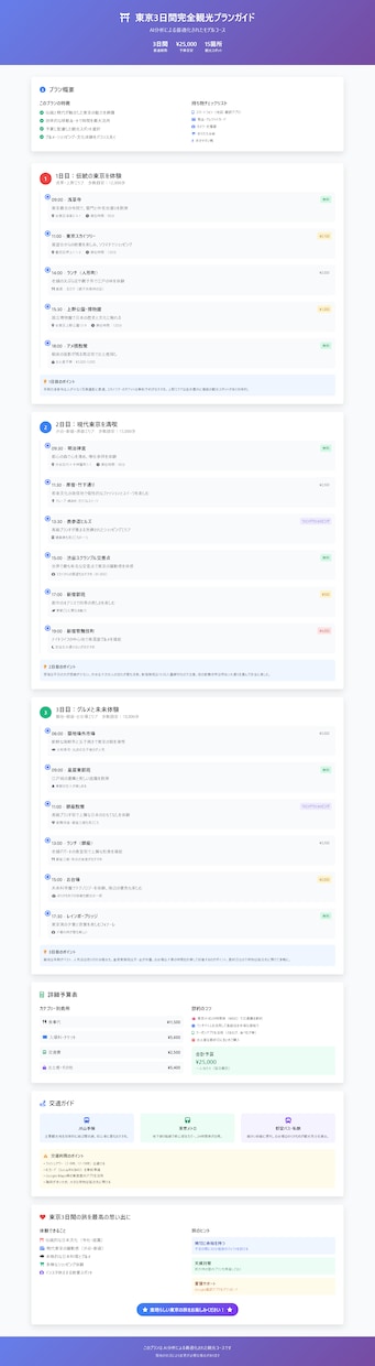 AI活用で市場分析を98%時間短縮します 企業級品質を24時間で納品！従来1週間の調査を2時間で完成 イメージ2