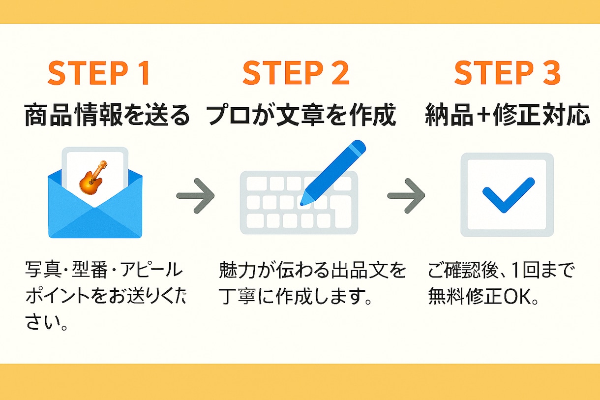 ヤフオク文章代行／高値で売れる文章を作成します 累計3000件・99.6%のプロ実績とSEO×心理学戦略 イメージ5