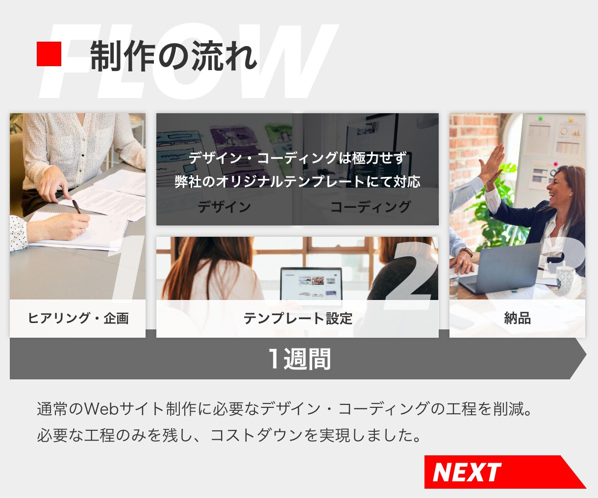 格安で本格的なホームページお作りします SEO、セキュリティも兼ね備えた本格Webサイトをお届け！ イメージ3