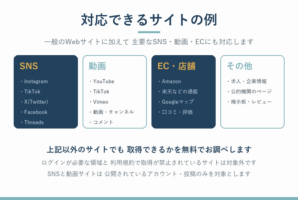スクレイピングでWebデータを抽出し納品します 他社で諦めたデータ収集 ご相談ください イメージ3