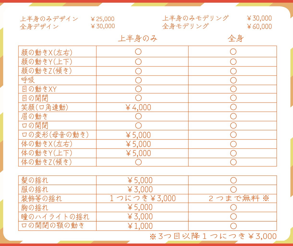 Live2D用キャラデザイン＆モデリング承ります まずはお見積り、ご相談だけでも大丈夫です。 イメージ3
