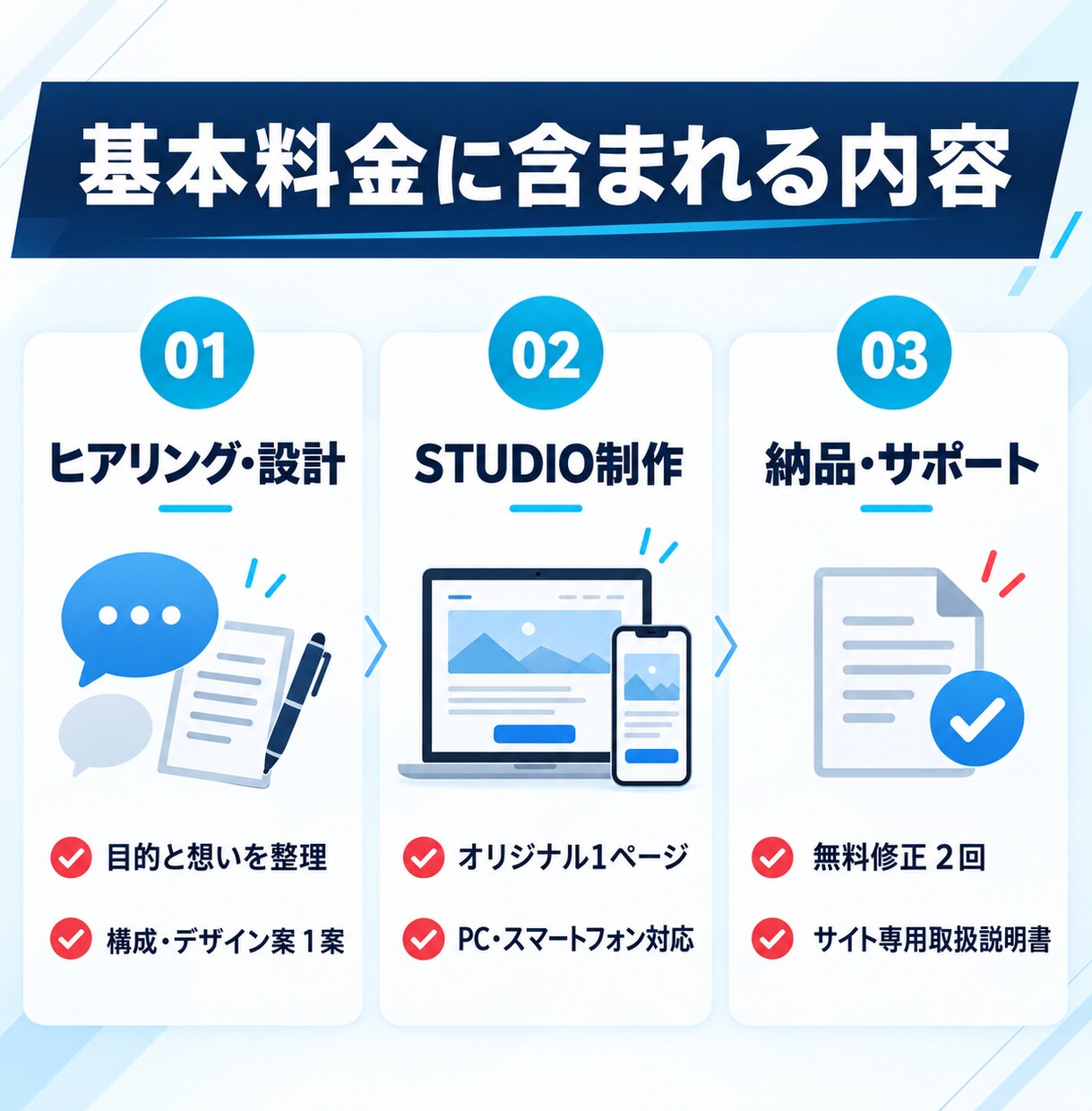 店舗・個人活動向けにSTUDIOでLPを制作します 載せる内容から一緒に考え、公開までお手伝いします イメージ5