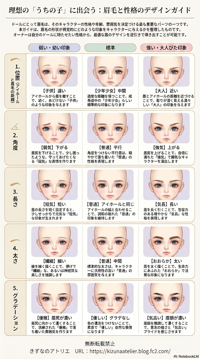 ドールメイクカスタム承ります 理想の表情を一緒に作るドールメイク(スタンダード) イメージ3