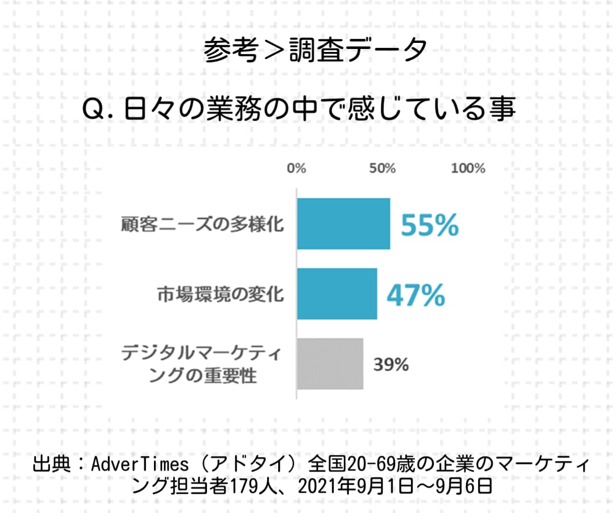 マーケティング集客/戦略/起業･副業を伴走します 【マーケ担当が不在／リソースない方におすすめ】 イメージ10