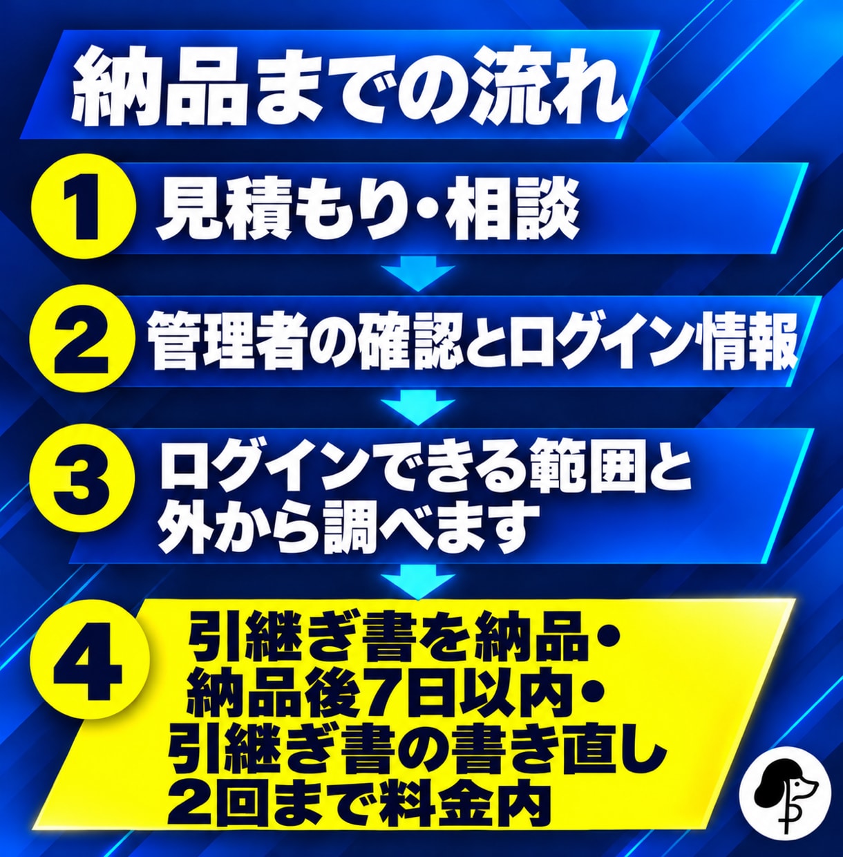 連絡の取れないサイトを調べて引継ぎ書にします 作った人・前の担当者と連絡が取れないときに イメージ3