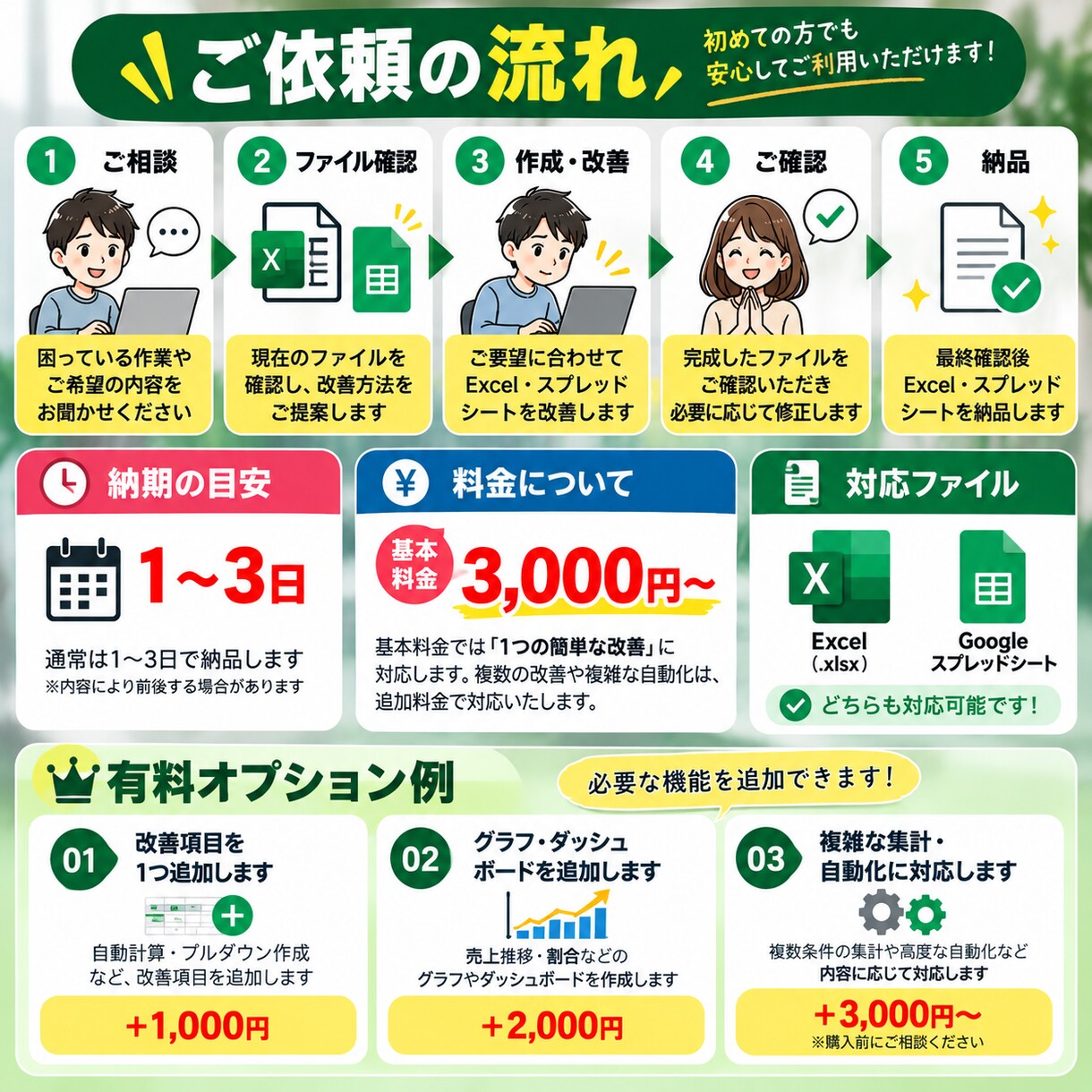 Excel・スプレッドシートの作業を効率化します 自動計算・集計・入力をラクに！今使っている表を改善します イメージ3