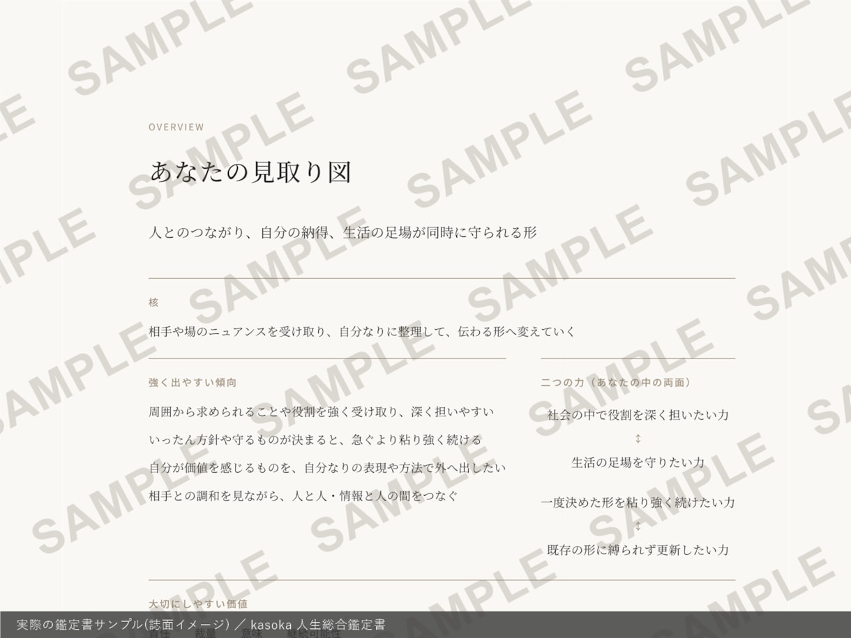 生年月日から、4占術統合の人生鑑定書を作ります 4つの占術を、ひとりの人物像に編み直す一冊 イメージ3