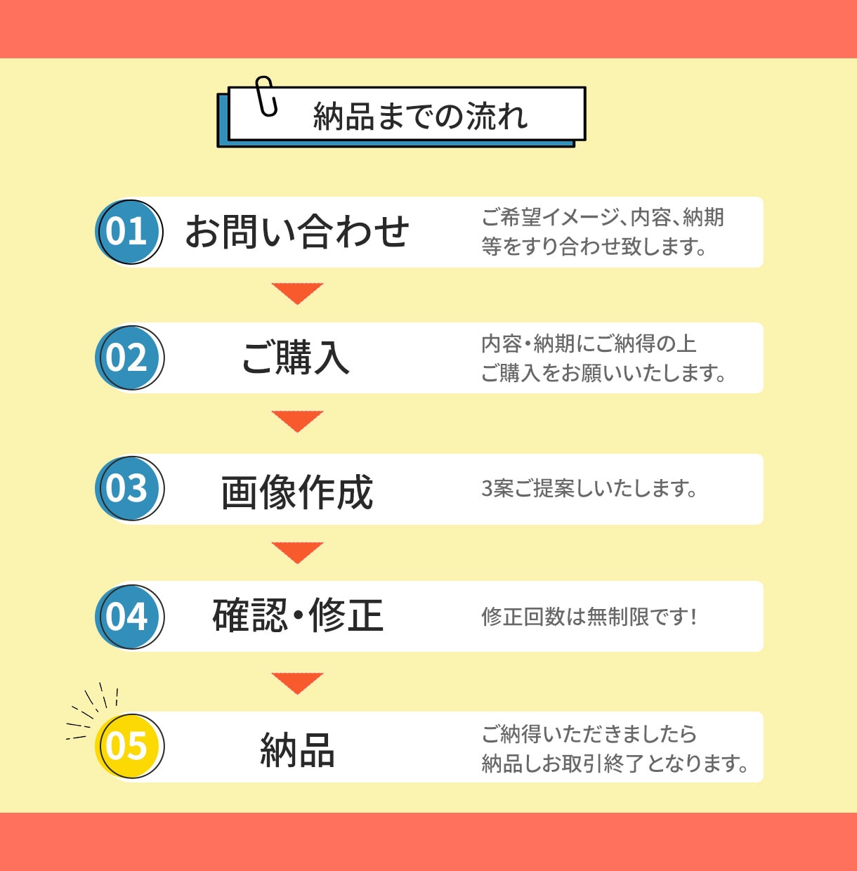 パッと目を引くWEB画像を制作します 広告画像やサムネイル　迅速丁寧、真心こめます！ イメージ2