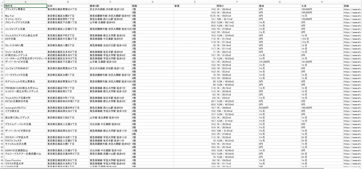 Pythonを用いてWebスクレイピングを行います 膨大な情報を自動で取得します！ イメージ3